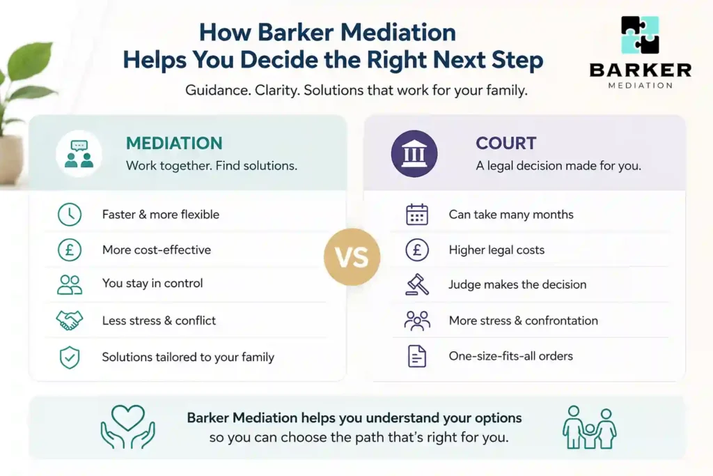 How Can Barker Mediation Help Me Decide the Right Next Step Greater Manchester?