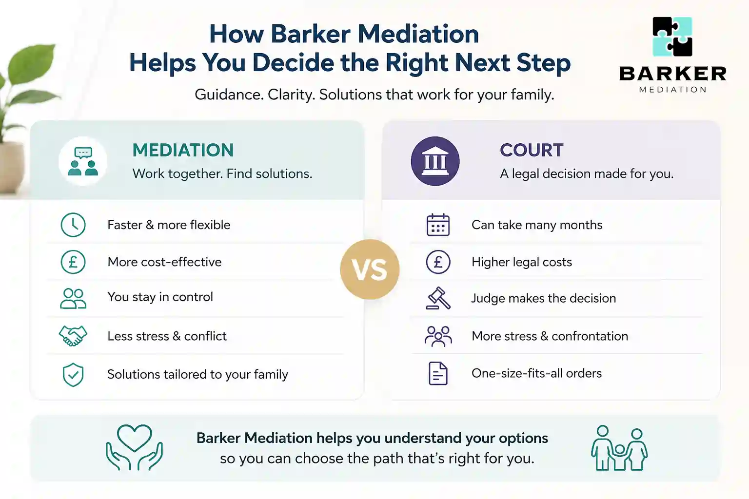 How Can Barker Mediation Help Me Decide the Right Next Step Greater Manchester?